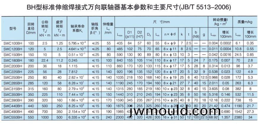 SWC標(biāo)準(zhǔn)伸(shen)縮焊接式萬向聯(lián)軸器
