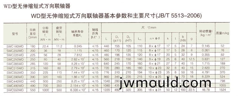SWC無伸縮短式萬向聯(lián)軸器
