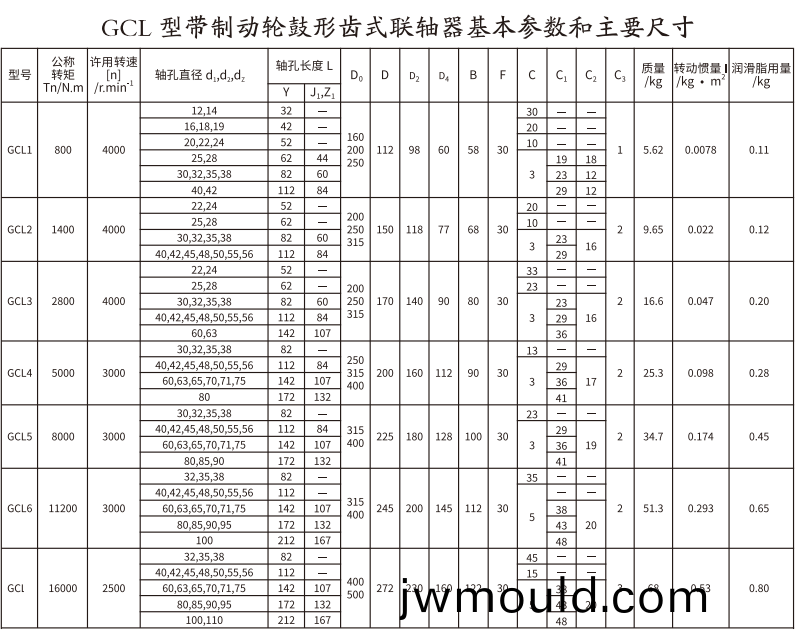 GCL  型帶制動輪鼓形齒式聯軸器
