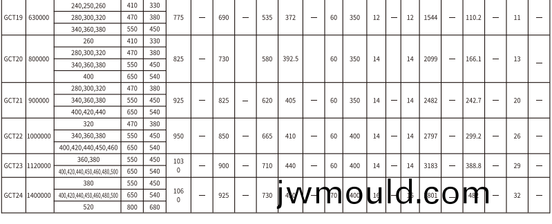 GCT  型接中間套(tao)鼓形齒式聯(lián)軸器