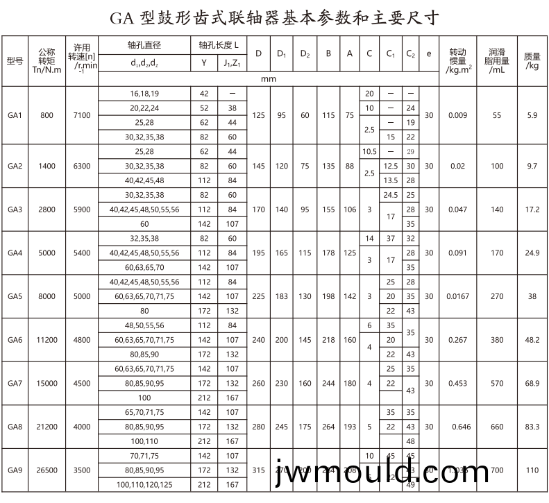 GA   型鼓形齒式聯(lián)軸器(qi)