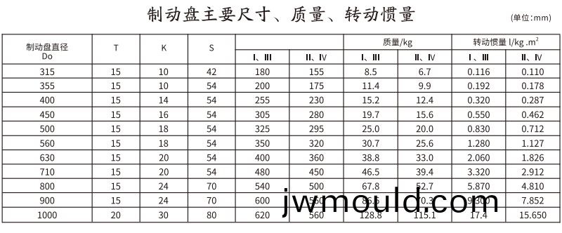 GCP  型帶制動(dòng)盤鼓(gu)形齒(chi)式聯(lián)軸器