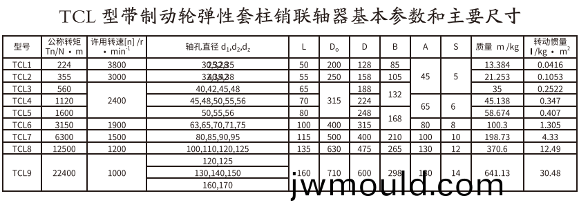 TCL型帶制動(dong)輪彈性套柱銷聯(lián)軸器
