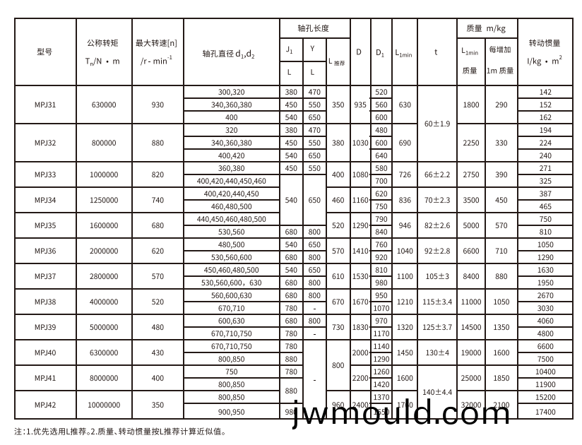 MPJ型接中間軸型膜片聯(lián)軸器